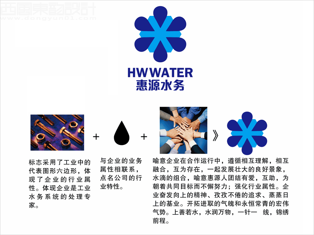北京惠源水務公司標志設計創(chuàng)意理念說明圖