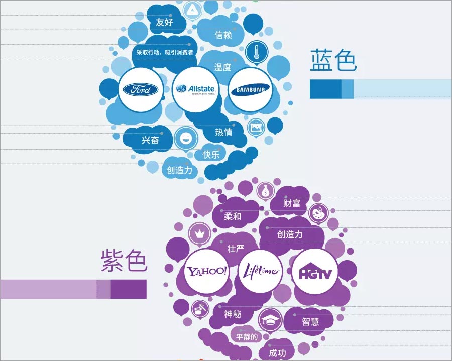 藍(lán)色、紫色的含義