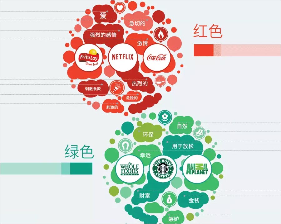 紅色、綠色的含義