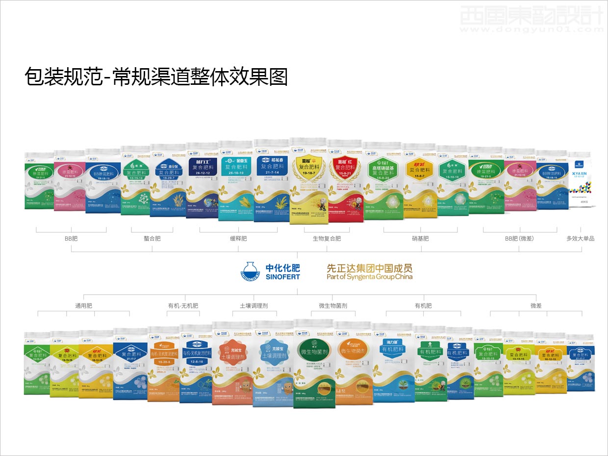 先正達集團中國中化化肥復合肥料農資包裝設計升級項目之常規(guī)渠道整體效果圖展示